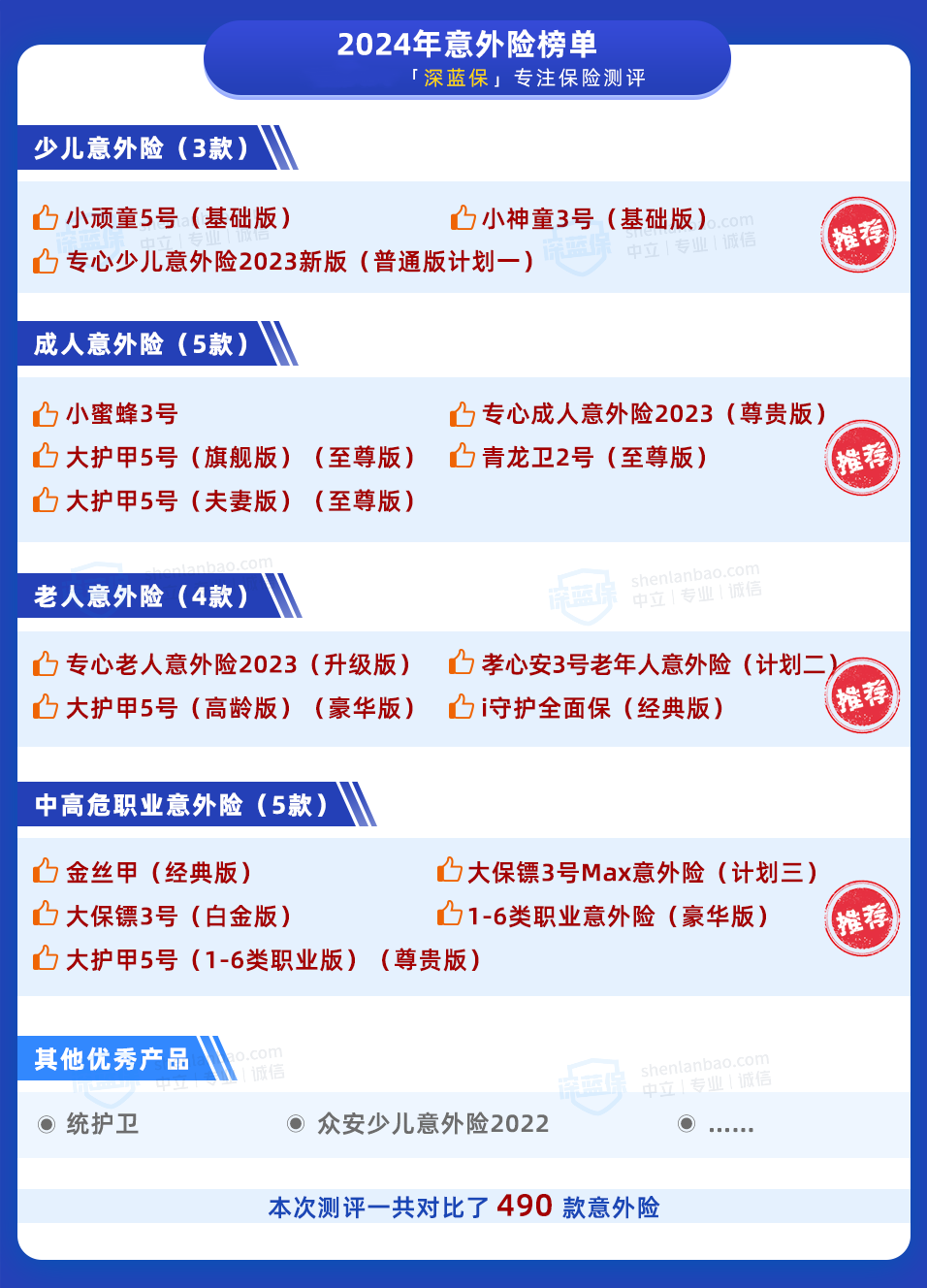 点击查看其它榜单（含意外、定寿）